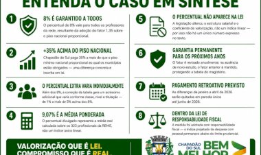 Chapadão do Sul, o município que decidiu pagar 35% a mais do que a Lei exige